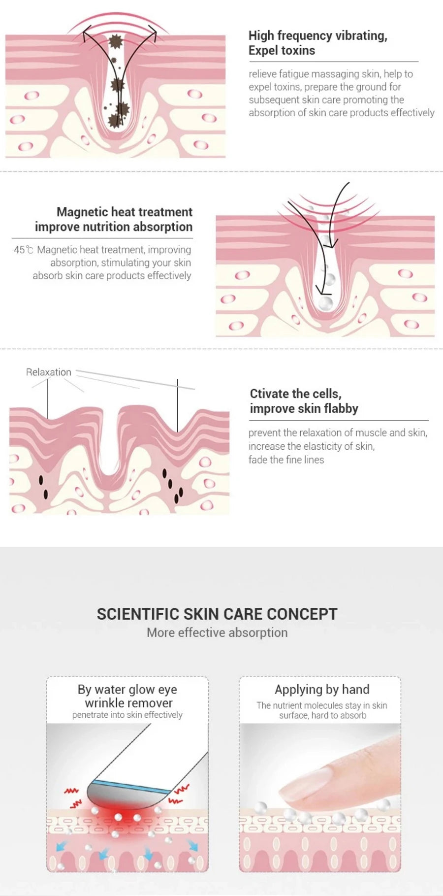 Wireless Ultrasonic Eye Lift Device - Anti-Wrinkle & Dark Circles